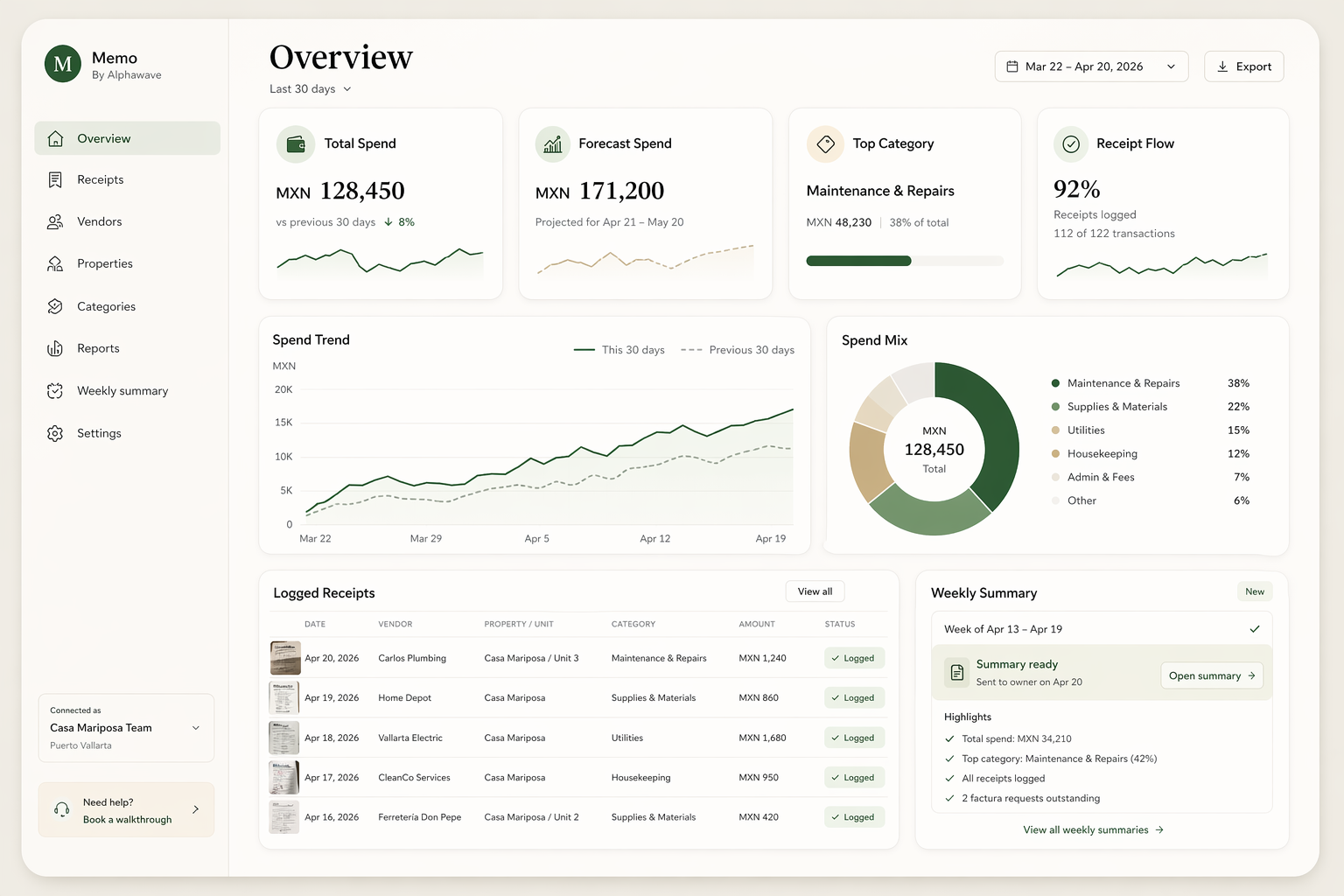 Memo dashboard showing spend overview, top category, and active vendors.